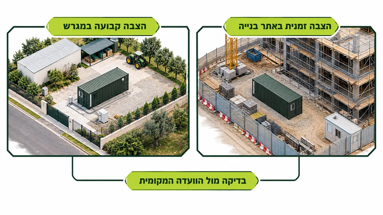 האם הצבת קונטיינר מחייבת היתר בנייה?