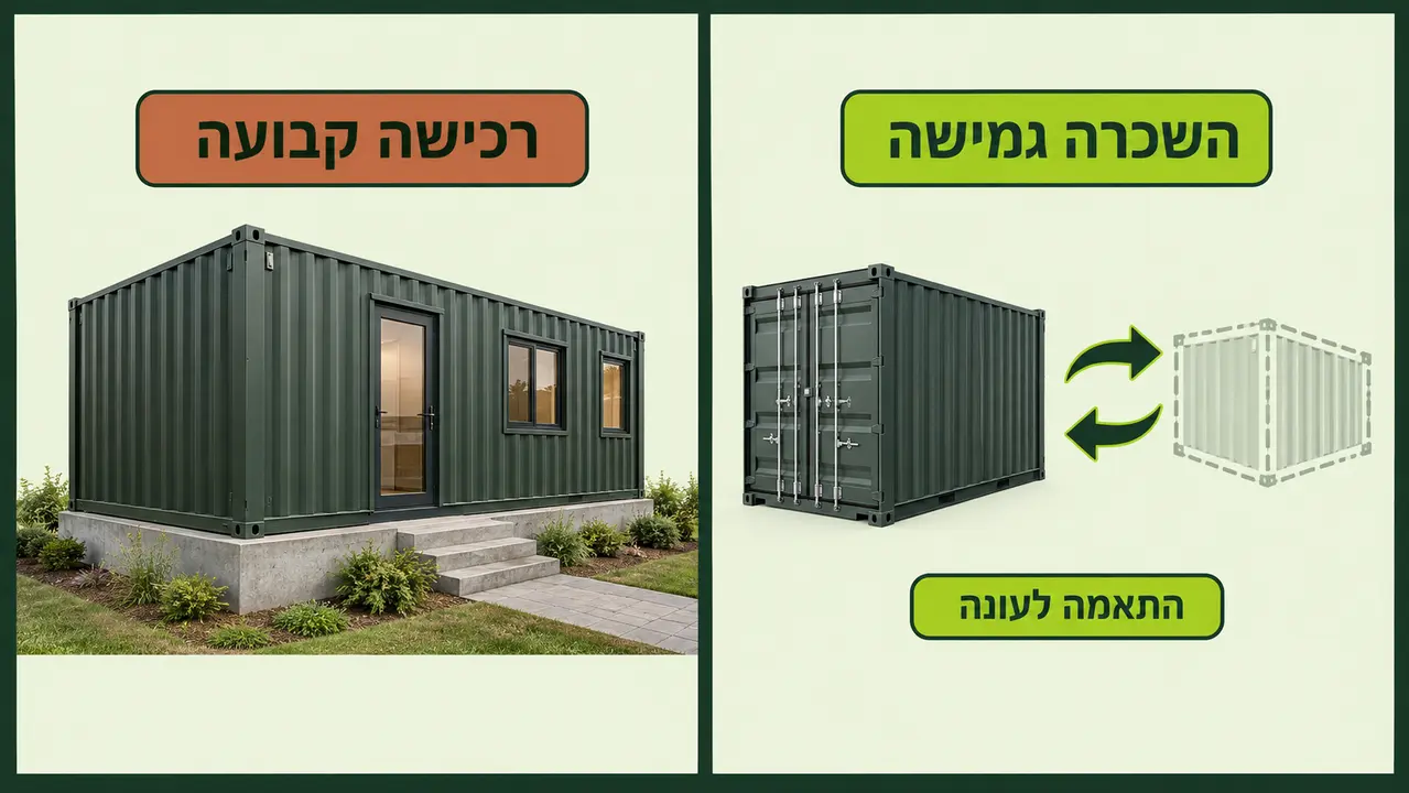 מתי השכרת מכולה לעסק עדיפה על רכישת מבנה?